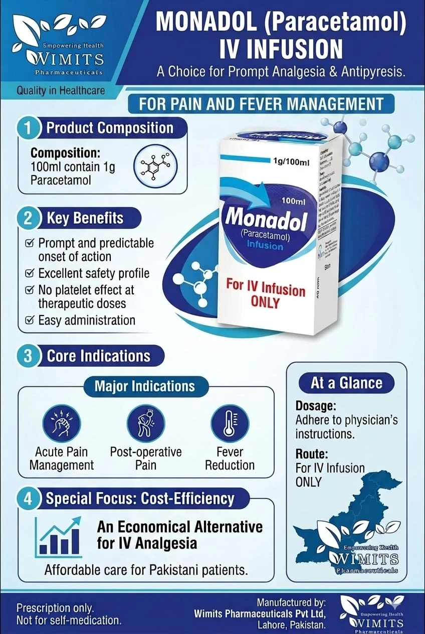 Monadol Infusion (Paracetamol) box pack – WIMITS Pharmaceuticals