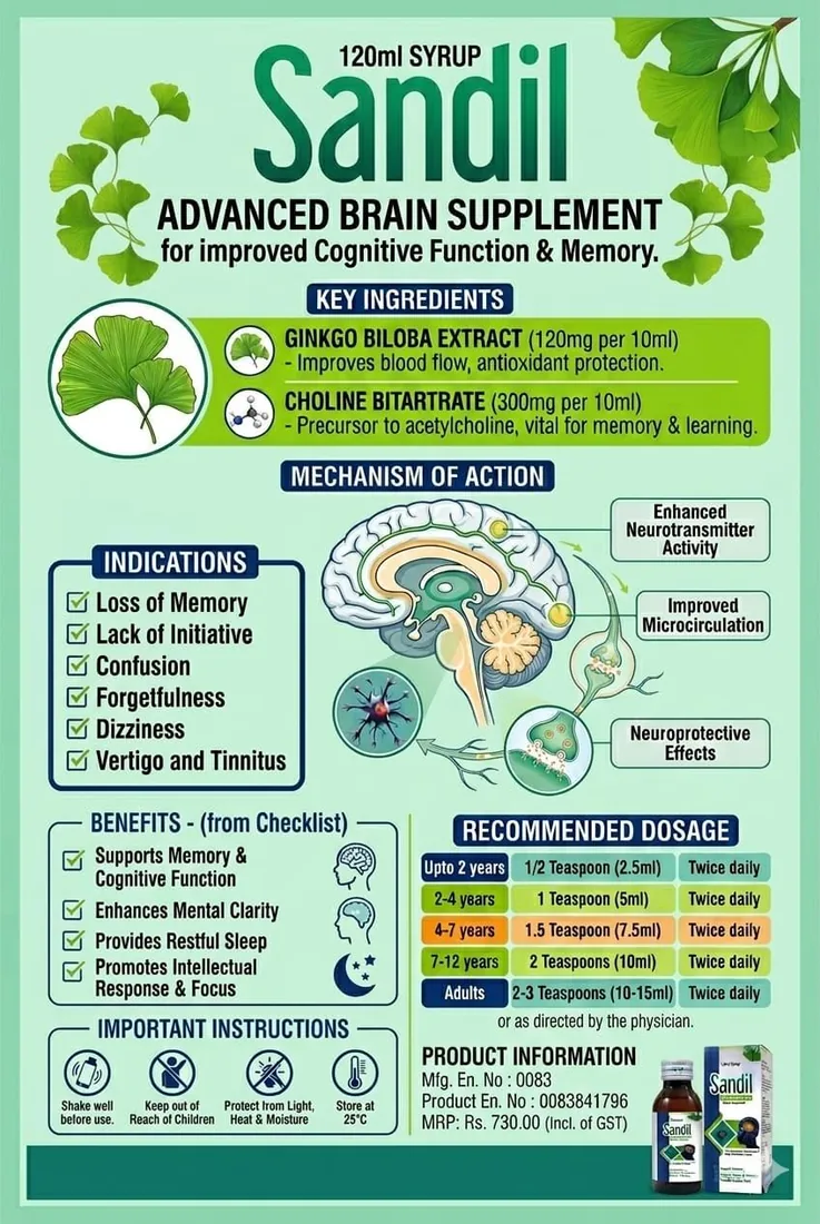 Sandil Syrup (Ginko Biloba Extract) box pack – WIMITS Pharmaceuticals
